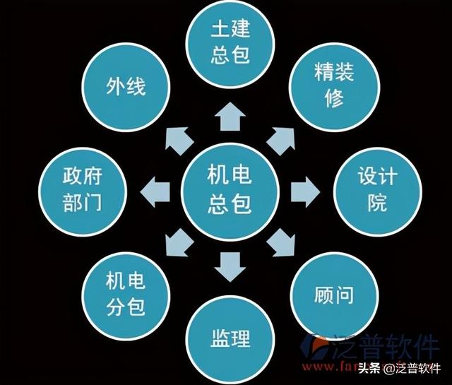 机电公司管理软件（机电工程管理软件）