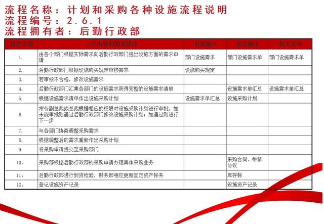 行政后勤管理流程学习（行政后勤工作流程）