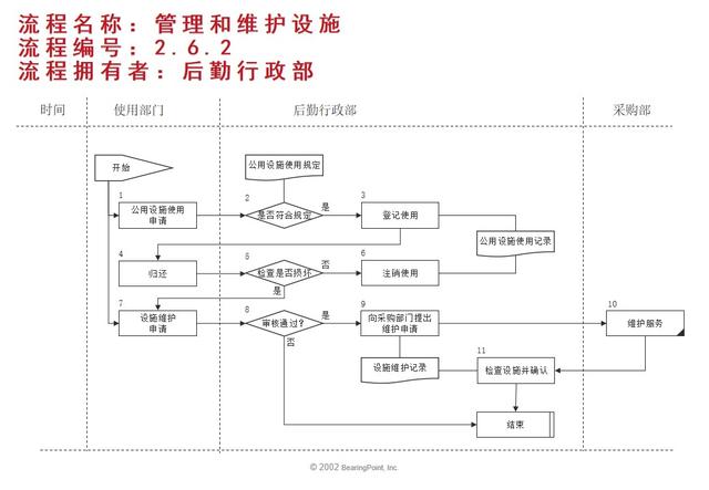 行政后勤管理流程学习（行政后勤工作流程）