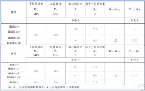 超详细项目经营管控经验总结，还不看过来（如何做好项目经营管理工作）