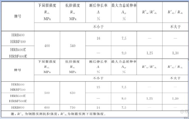 超详细项目经营管控经验总结，还不看过来（如何做好项目经营管理工作）