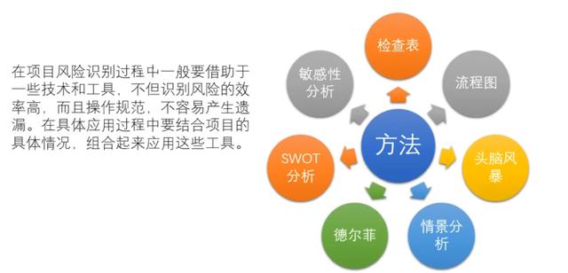 项目管理中风险管理概念，通过这篇文章了解风险概念及风险的特点