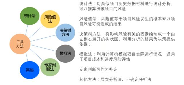 项目管理中风险管理概念，通过这篇文章了解风险概念及风险的特点