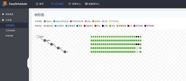 Easy Scheduler分布式工作流任务调度系统（Easy Scheduler）