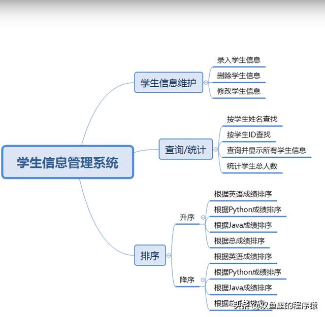 Python实战课程-搭建学生信息管理系统（一）（基于python的学生信息管理系统）