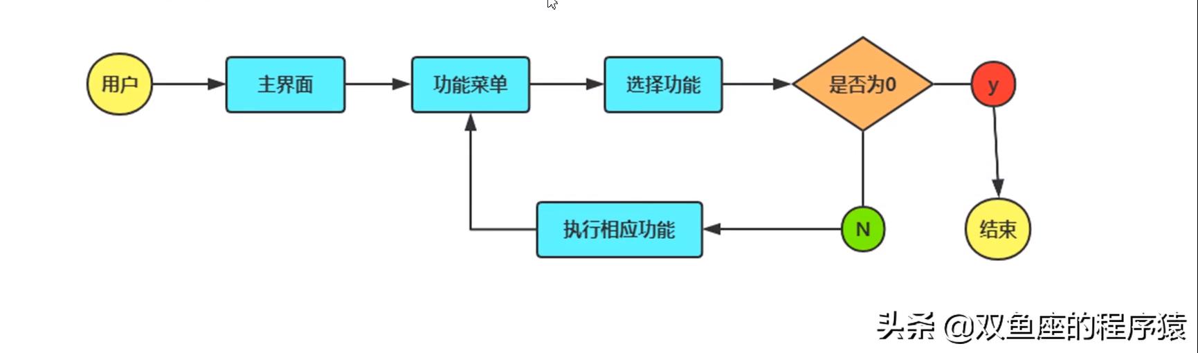 Python实战课程-搭建学生信息管理系统（一）（基于python的学生信息管理系统）