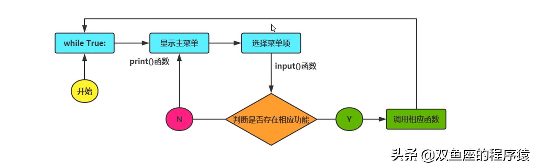 Python实战课程-搭建学生信息管理系统（一）（基于python的学生信息管理系统）