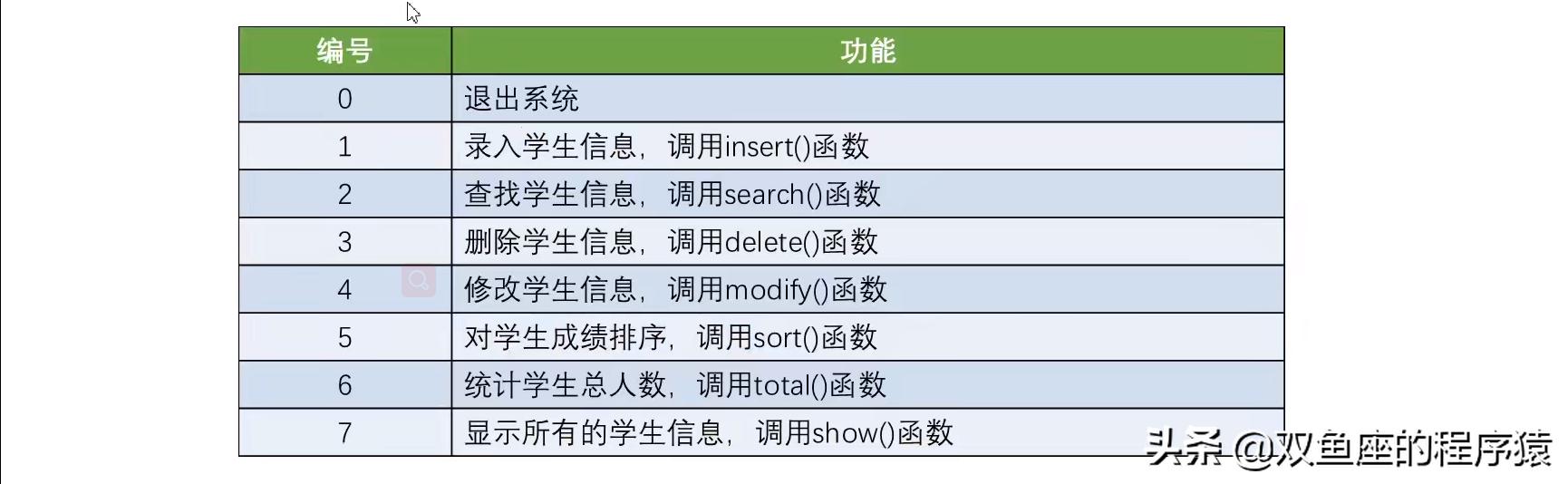 Python实战课程-搭建学生信息管理系统（一）（基于python的学生信息管理系统）