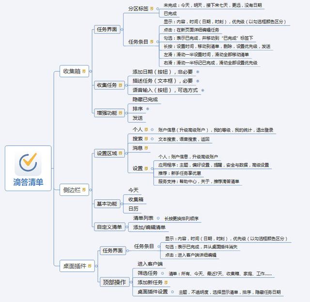 “滴答清单”移动端产品分析报告（滴答清单年度报告）