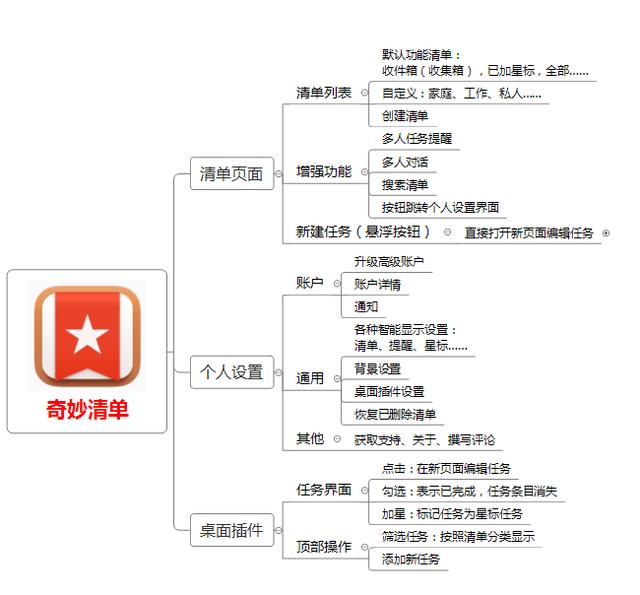 “滴答清单”移动端产品分析报告（滴答清单年度报告）