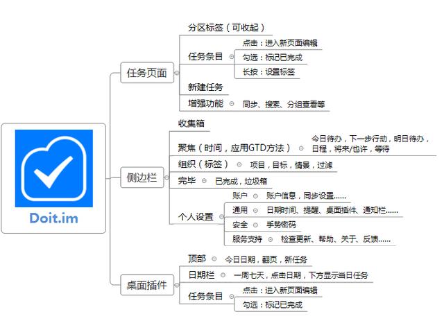 “滴答清单”移动端产品分析报告（滴答清单年度报告）