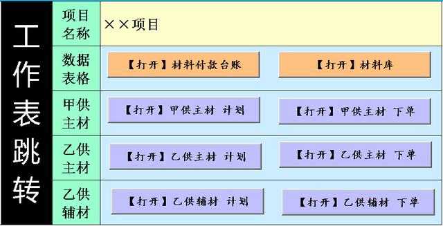 「分享」自用的项目材料管理工具（一）（项目材料管理软件）