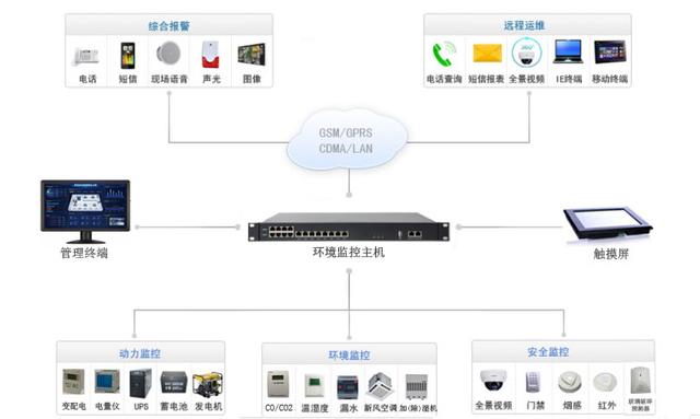 人防工程环境监控系统（人防工程通风系统）