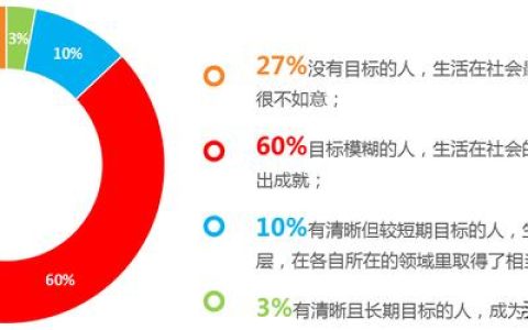 企业管理工具之目标管理（实现管理目标的工具）