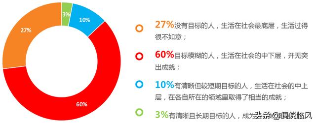 企业管理工具之目标管理（实现管理目标的工具）