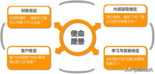 企业管理工具之目标管理（实现管理目标的工具）