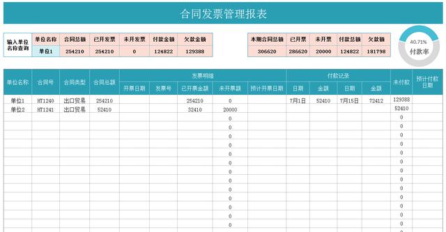 合同发票难管理？16套合同发票报表及合同管理系统（发票和合同管理）