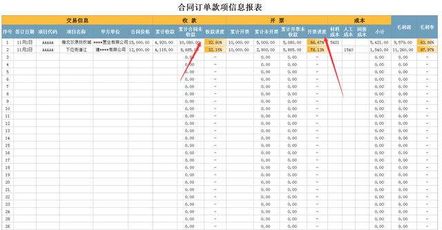 合同发票难管理？16套合同发票报表及合同管理系统（发票和合同管理）