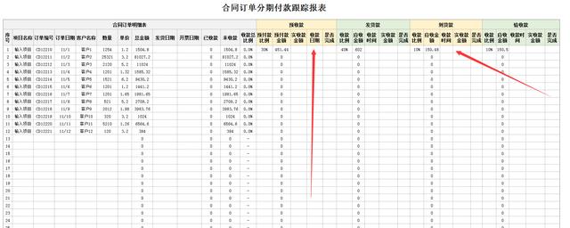 合同发票难管理？16套合同发票报表及合同管理系统（发票和合同管理）