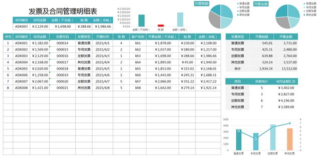 合同发票难管理？16套合同发票报表及合同管理系统（发票和合同管理）