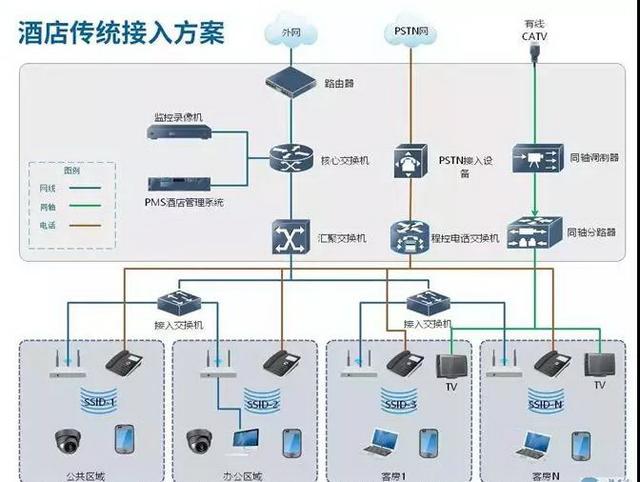 常见的八类监控项目组网系统图，一文了解清楚（监控系统组网结构图）