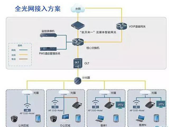 常见的八类监控项目组网系统图，一文了解清楚（监控系统组网结构图）