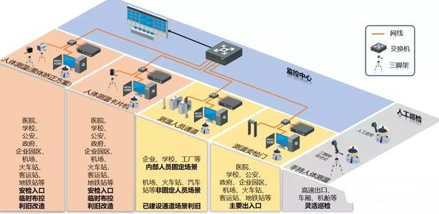 常见的八类监控项目组网系统图，一文了解清楚（监控系统组网结构图）