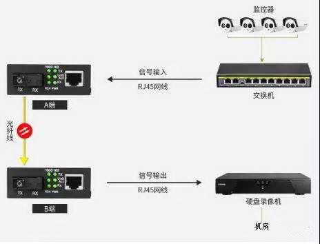 常见的八类监控项目组网系统图，一文了解清楚（监控系统组网结构图）