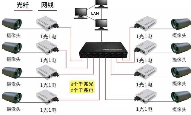 常见的八类监控项目组网系统图，一文了解清楚（监控系统组网结构图）