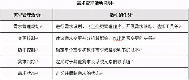 技术部软件研发管理制度、办法、规定（软件研发部门管理制度）