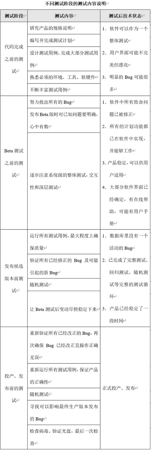 技术部软件研发管理制度、办法、规定（软件研发部门管理制度）