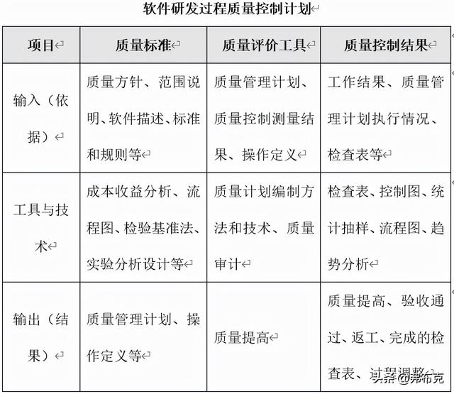 技术部软件研发管理制度、办法、规定（软件研发部门管理制度）