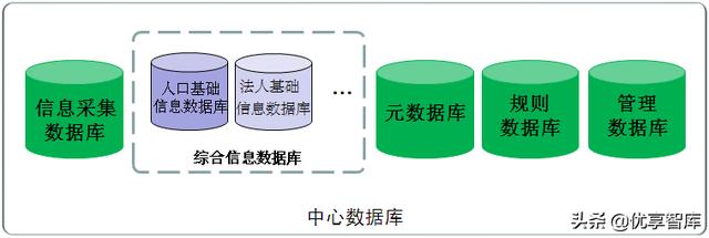 数据中台及大数据支撑平台项目建设方案（WORD）（为数据中台构建提供基础大数据）