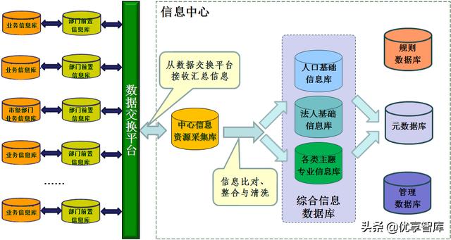 数据中台及大数据支撑平台项目建设方案（WORD）（为数据中台构建提供基础大数据）