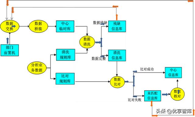 数据中台及大数据支撑平台项目建设方案（WORD）（为数据中台构建提供基础大数据）