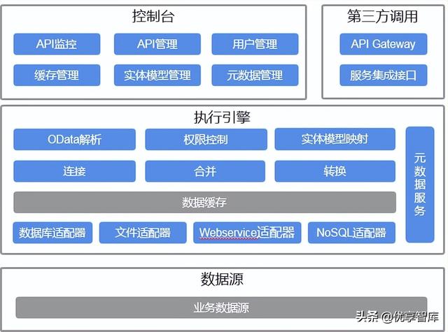 数据中台及大数据支撑平台项目建设方案（WORD）（为数据中台构建提供基础大数据）