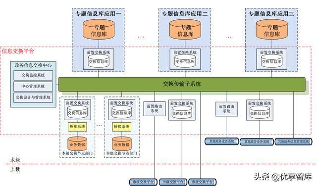 数据中台及大数据支撑平台项目建设方案（WORD）（为数据中台构建提供基础大数据）