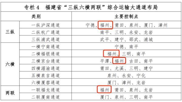 重磅发布！福州将建多条高铁！途经……（福州新建高铁）