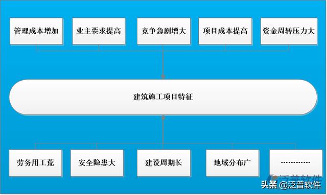 项目监控管理软件（项目监控工具）