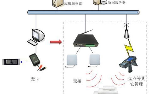 RFID酒店布草洗涤管理系统应用（酒店布草洗涤设备）