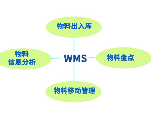 一文秒懂，Wms仓库管理系统如何做好库存管理（wms系统在库存管理中的应用）