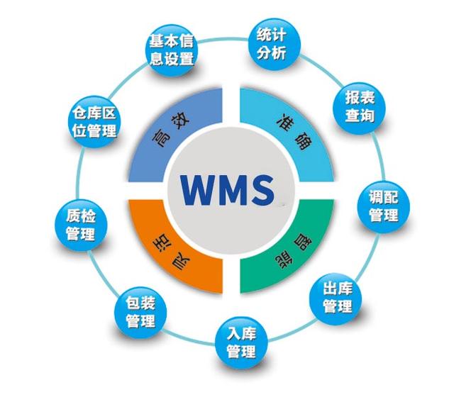 一文秒懂，Wms仓库管理系统如何做好库存管理（wms系统在库存管理中的应用）