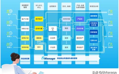 中小型企业好用的采购管理软件有哪些？（公司采购管理系统软件哪个好）