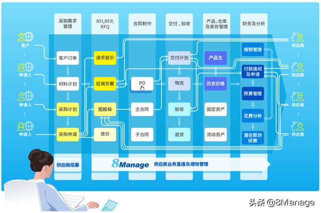 中小型企业好用的采购管理软件有哪些？（公司采购管理系统软件哪个好）