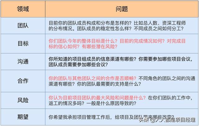 图解项目管理中对干系人进行管理？（项目干系人管理的过程）