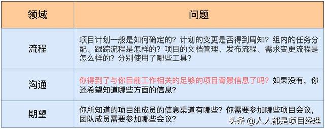 图解项目管理中对干系人进行管理？（项目干系人管理的过程）