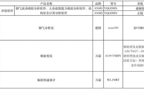 消防安全评估软件及硬件（消防安全评估设备及软件）