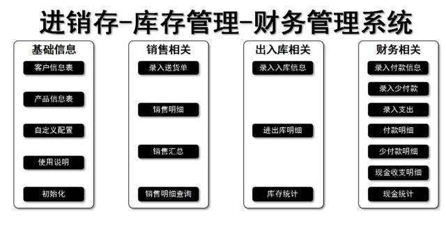 熬了整整8个小时，免费好用的进销存管理系统，支持库存管理（全程式库存管理）