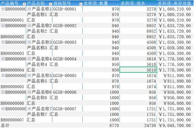 熬了整整8个小时，免费好用的进销存管理系统，支持库存管理（全程式库存管理）