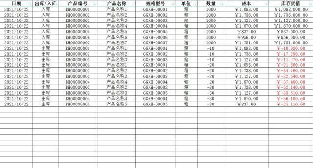 熬了整整8个小时，免费好用的进销存管理系统，支持库存管理（全程式库存管理）